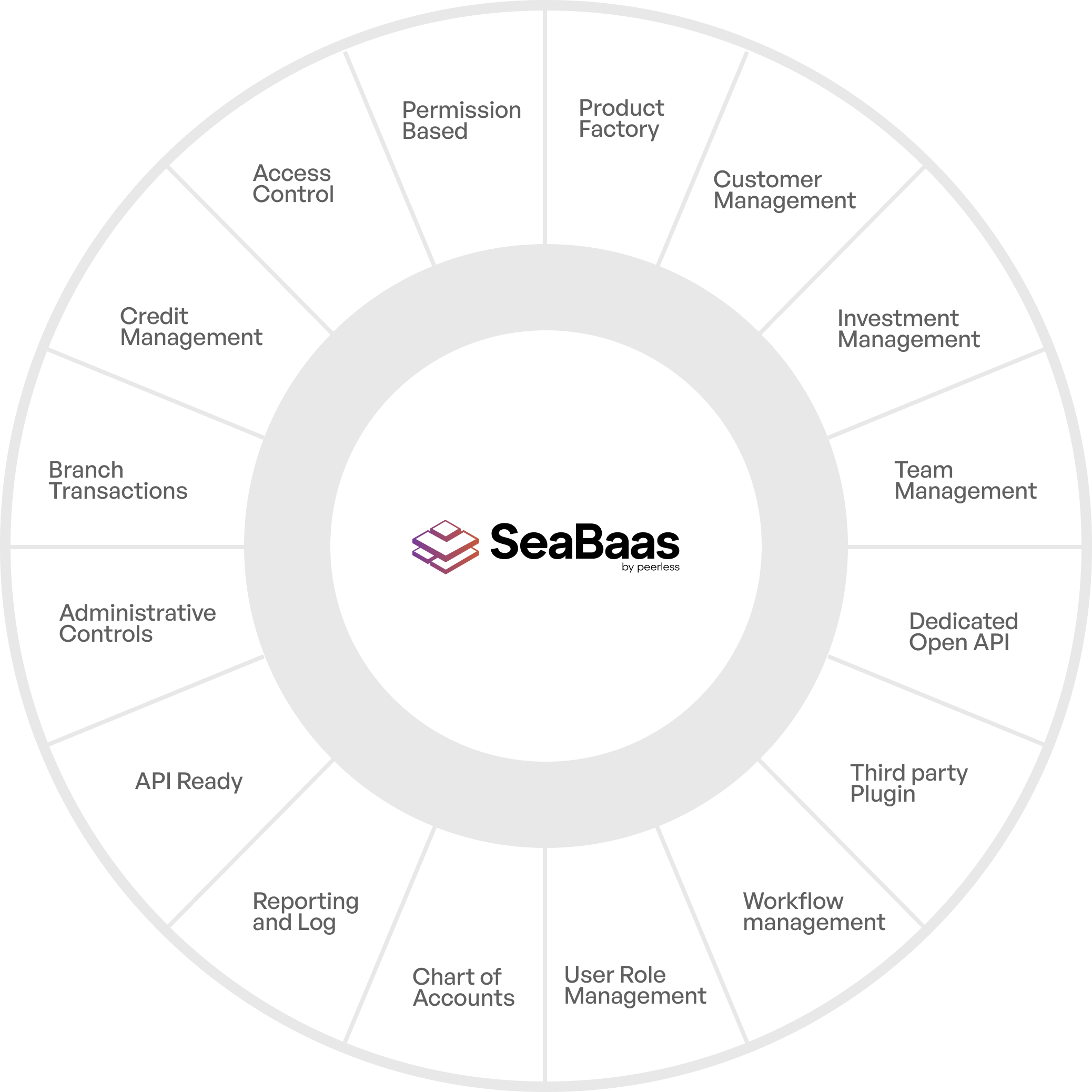 seabaas-chart